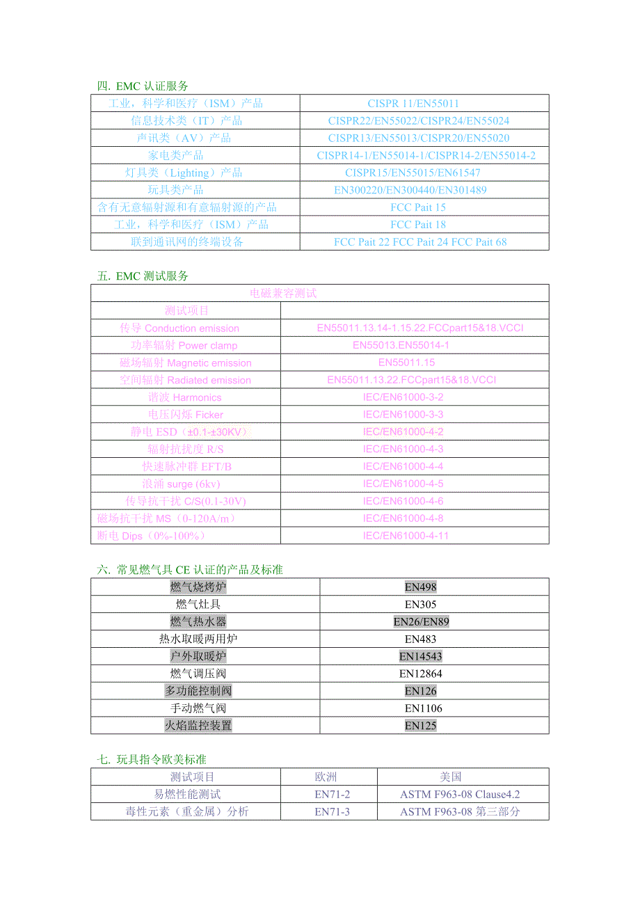 认证&一系列认证标准_第4页