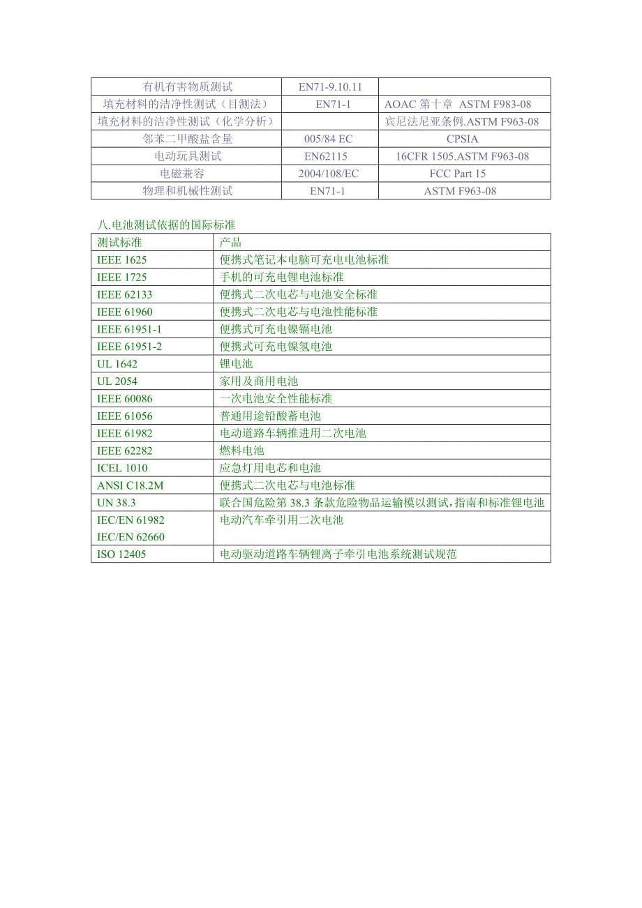 认证&一系列认证标准_第5页