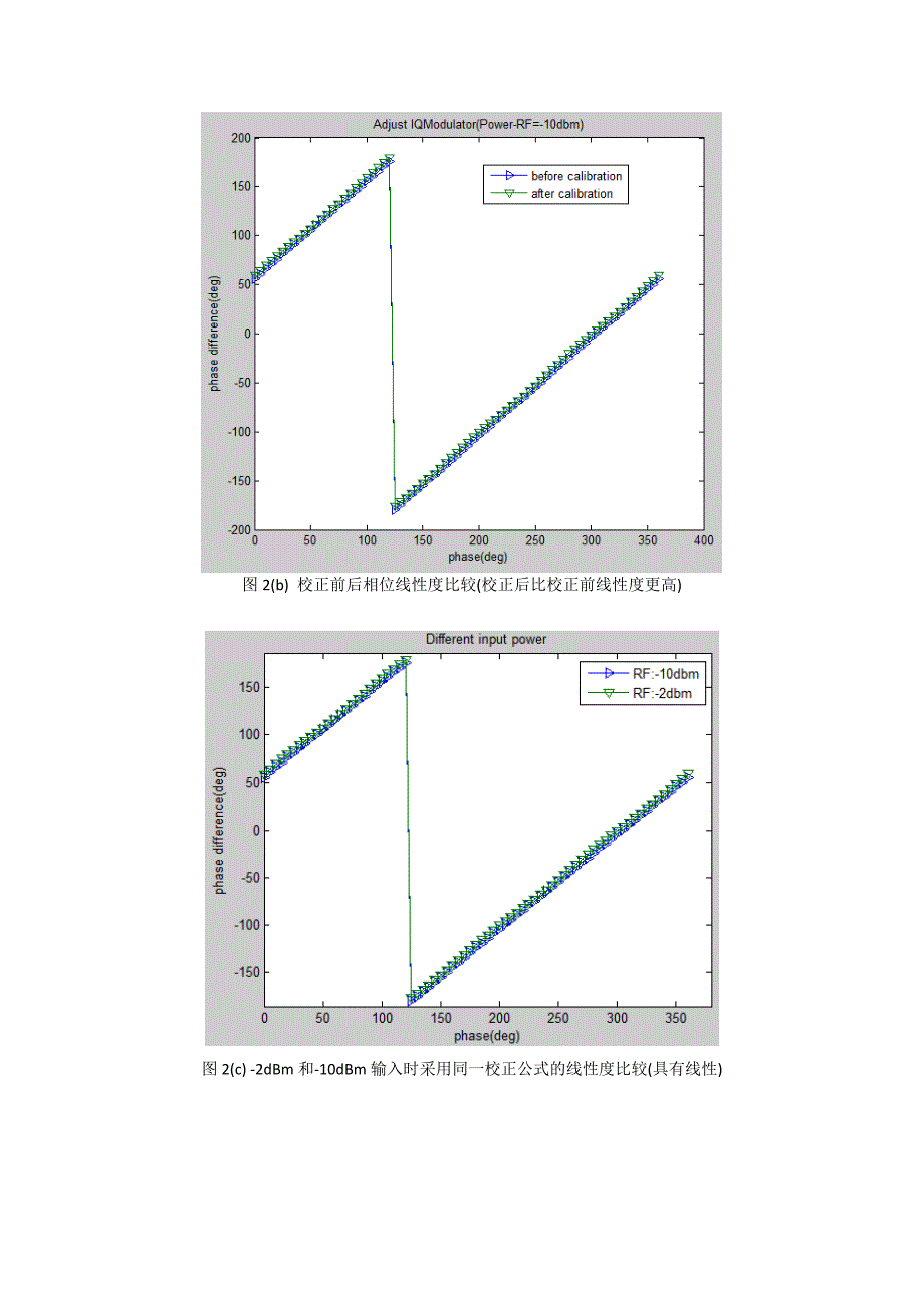 IQDemodulator测试报告_第3页