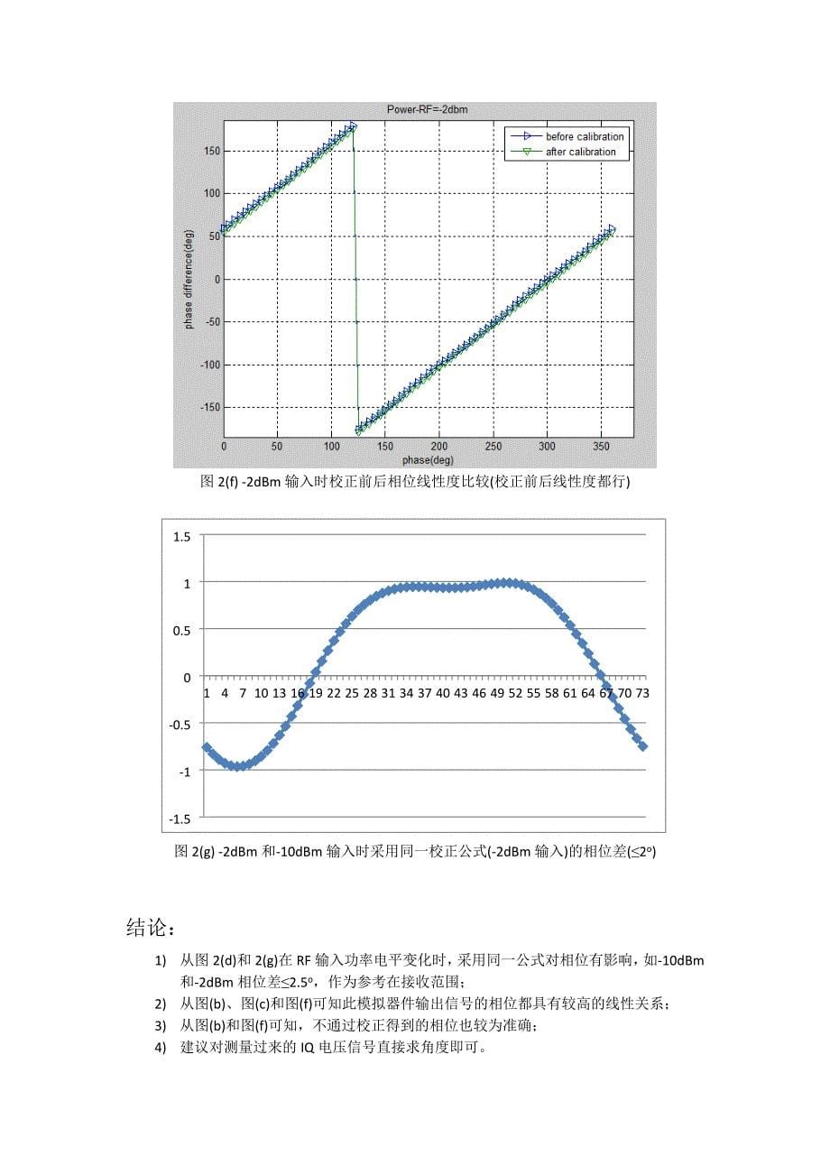 IQDemodulator测试报告_第5页