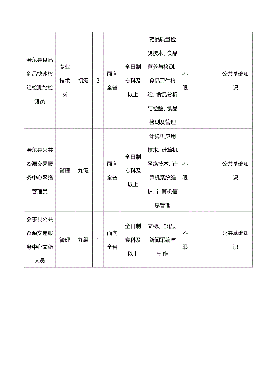 2014年凉山会东县事业单位考试职位表_第4页