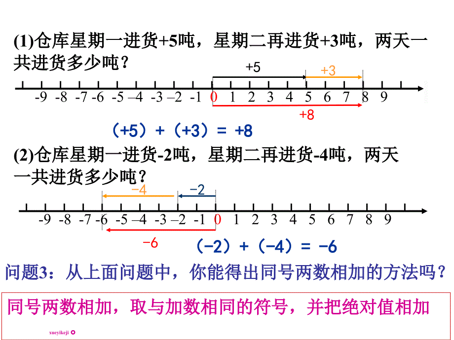 2017浙教版数学七年级上册2.1《有理数的加法》ppt课件_第4页