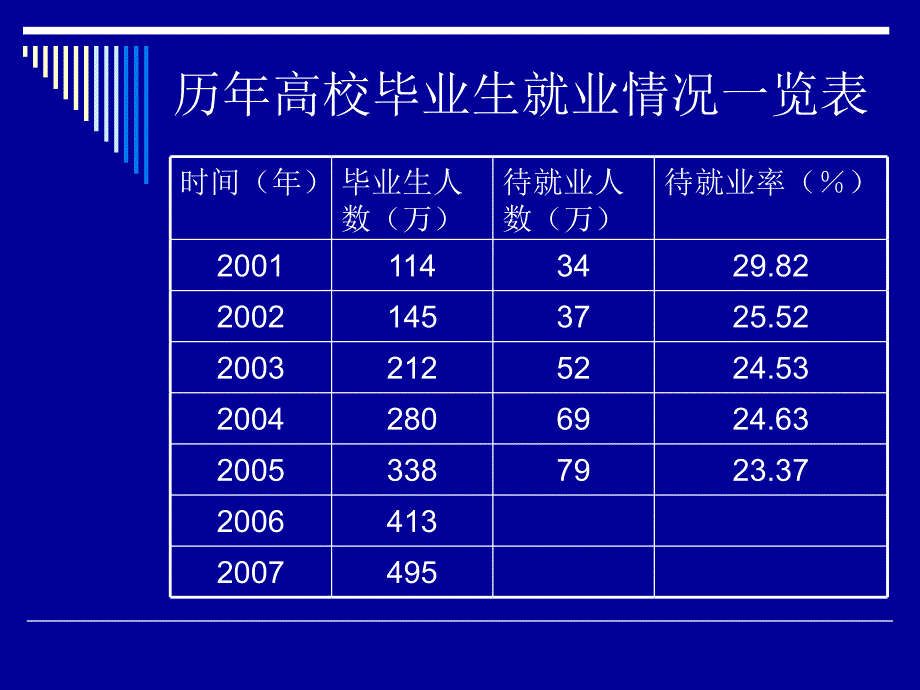 何龙山大学生职业生涯规划_第3页