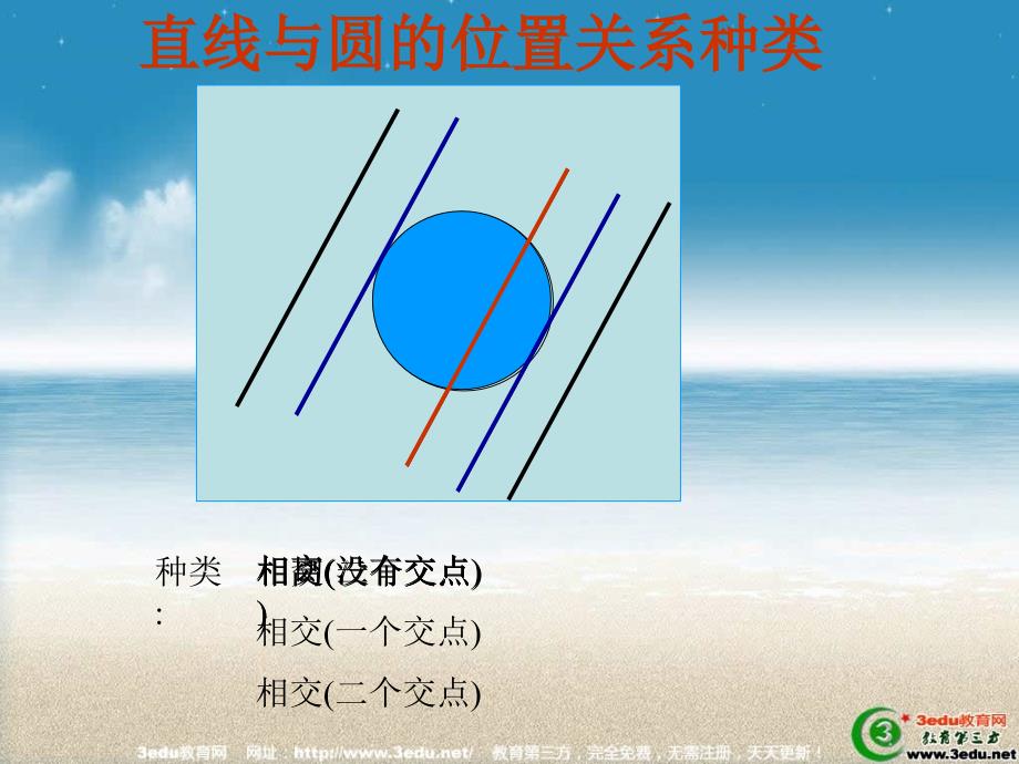 新人教A版选修1高二数学直线与与圆_第2页