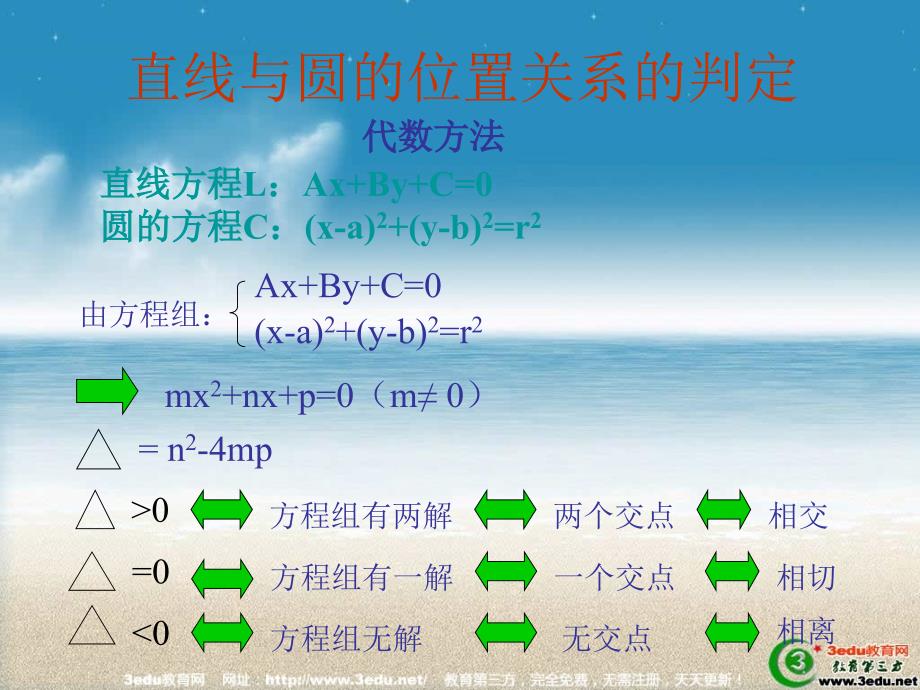 新人教A版选修1高二数学直线与与圆_第3页