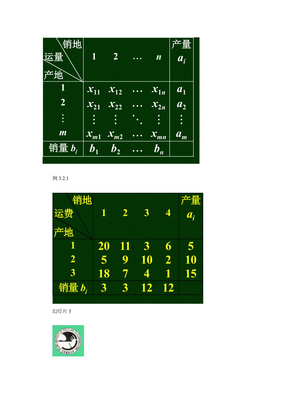 运筹学第3章：运输问题-数学模型及其解法_第3页