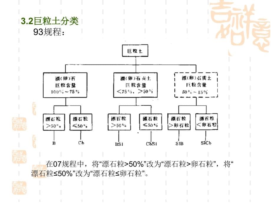 公路土工试验规程(JTG_E40-2007)_第5页