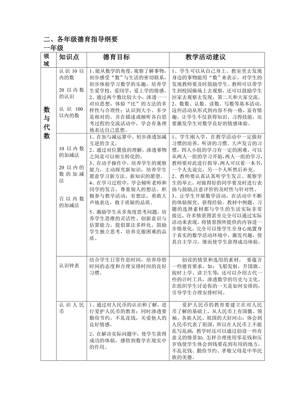 精编小学数学学科德育指导纲要_第3页
