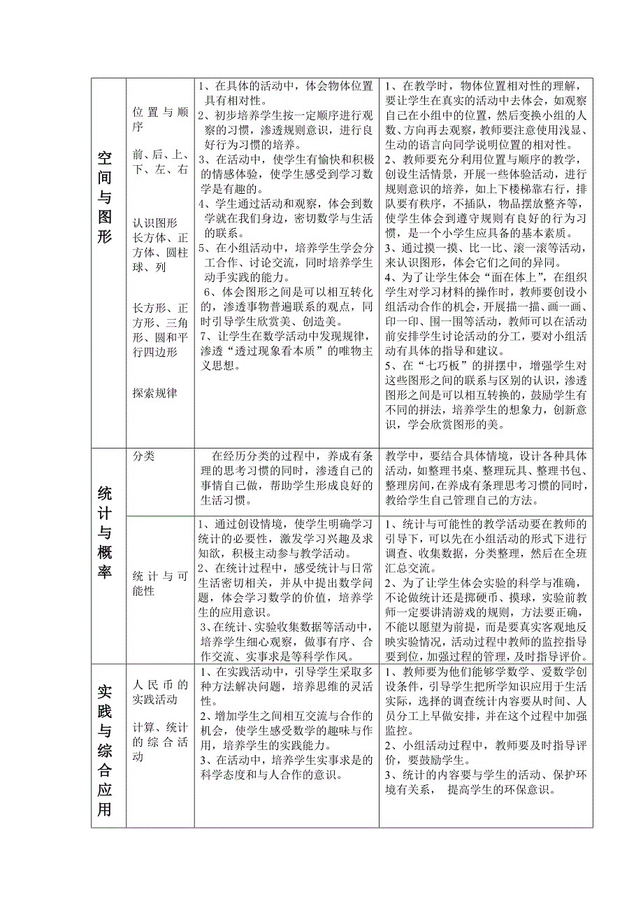 精编小学数学学科德育指导纲要_第4页