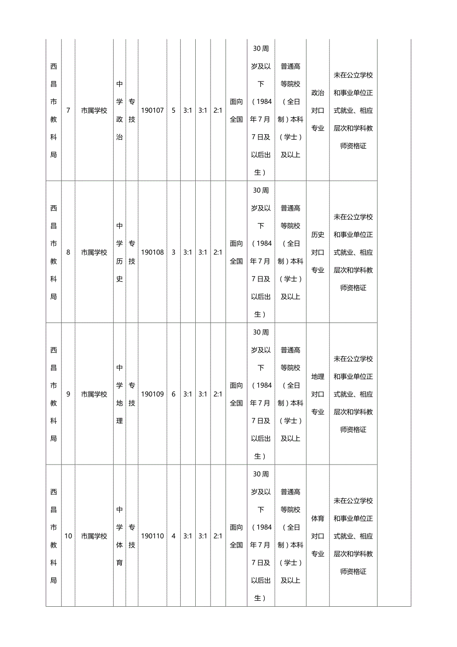 2014年凉山州教育局事业单位招考职位表_第3页