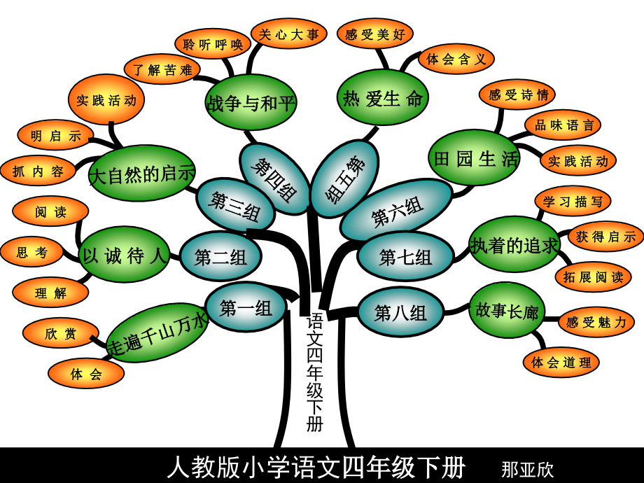 精编小学四年级语文人教版小学语文四年级下册(1)_第1页