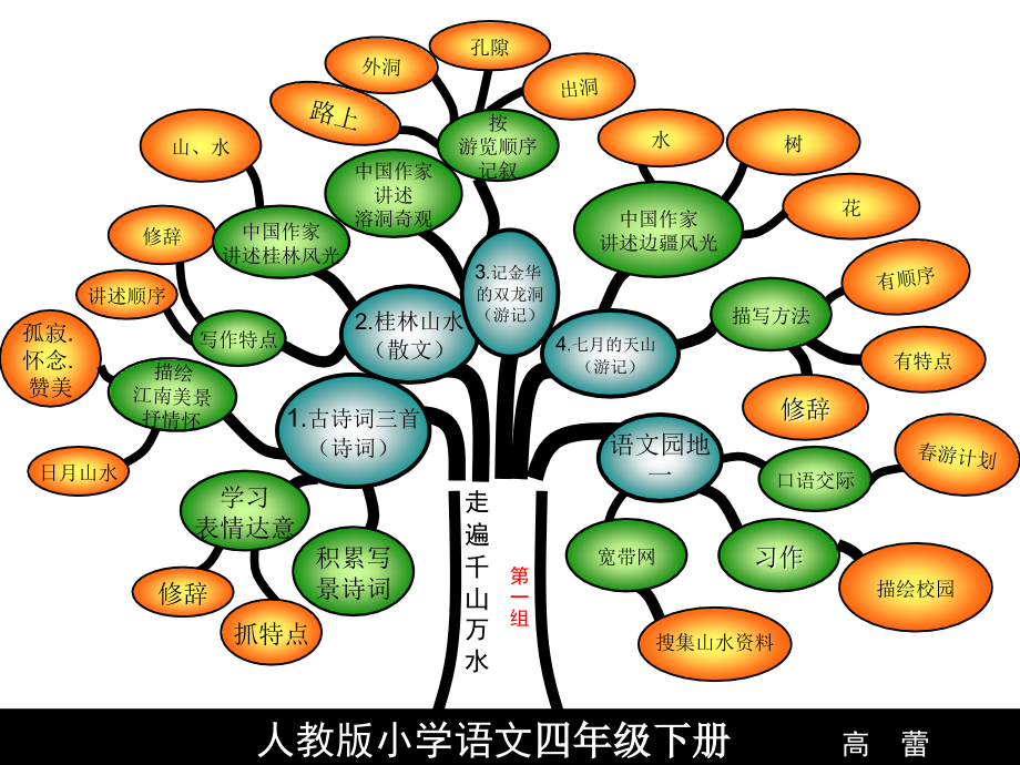 精编小学四年级语文人教版小学语文四年级下册(1)_第2页