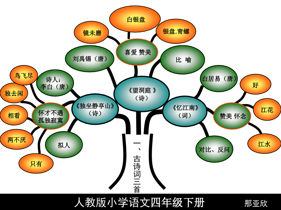 精编小学四年级语文人教版小学语文四年级下册(1)_第3页