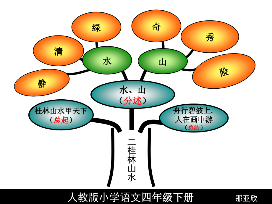 精编小学四年级语文人教版小学语文四年级下册(1)_第4页