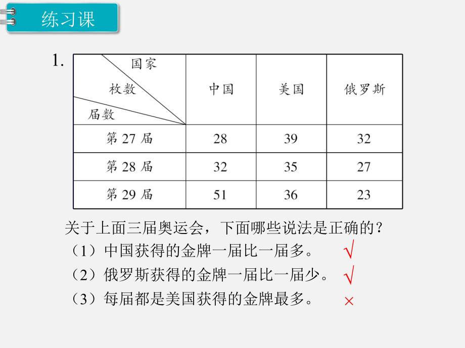 部编人教版三年级数学下册-第3单元 复式统计表第2课时 练习课-PPT教学课件（精品专供）_第3页