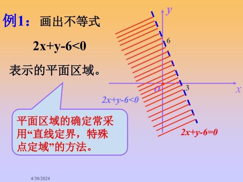 课件名称：高二数学《简单线性规划》课件1_第5页