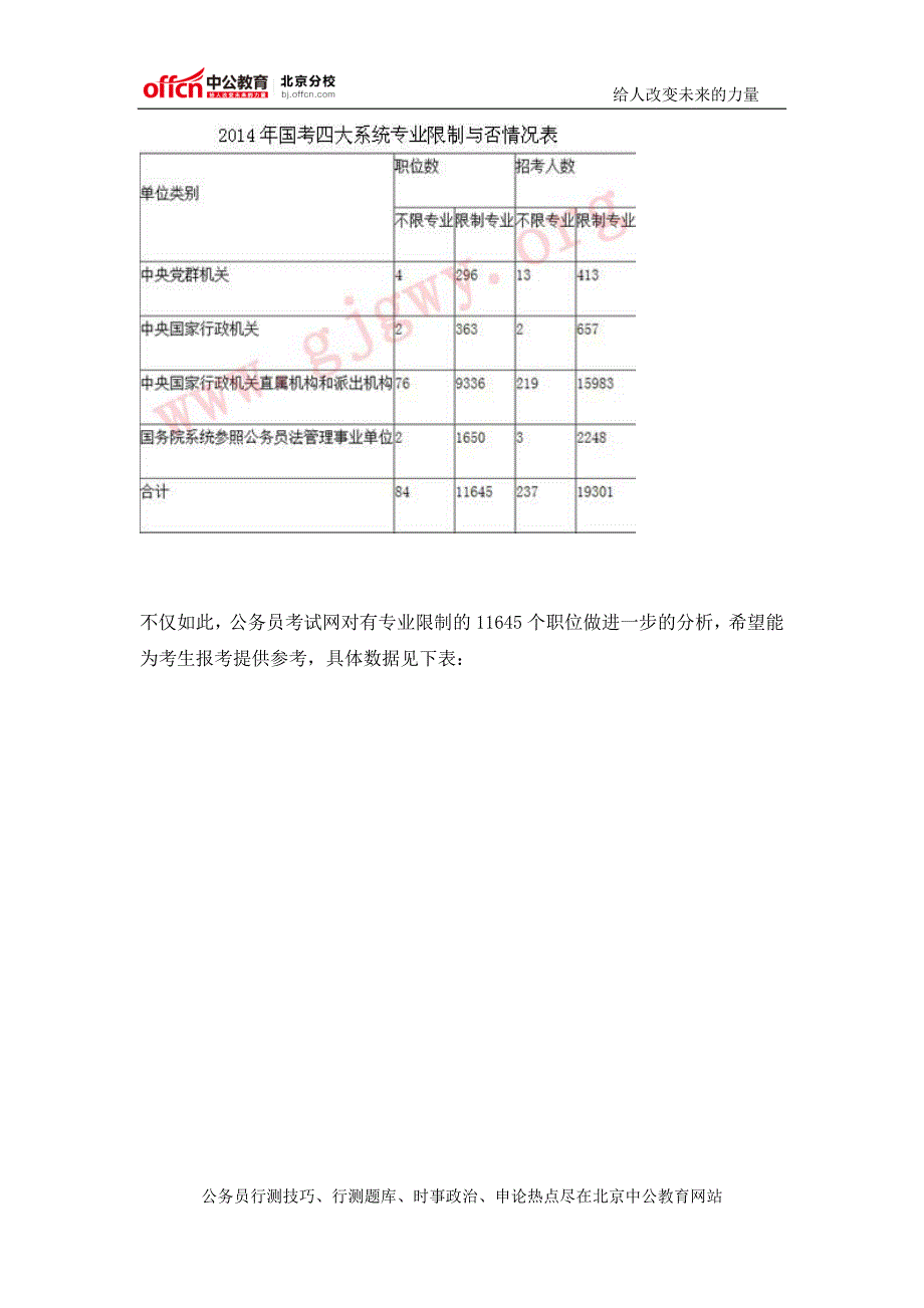 2015年国家公务员考试入门指南：国考专业要求分析_第2页