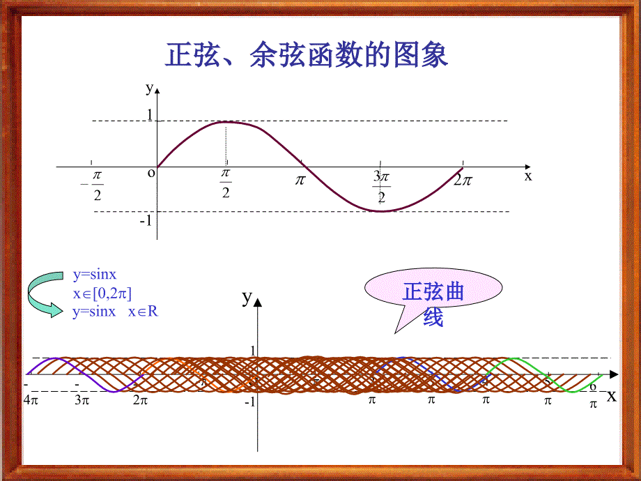 《必修4正弦、余弦函数的图象》课件_第4页