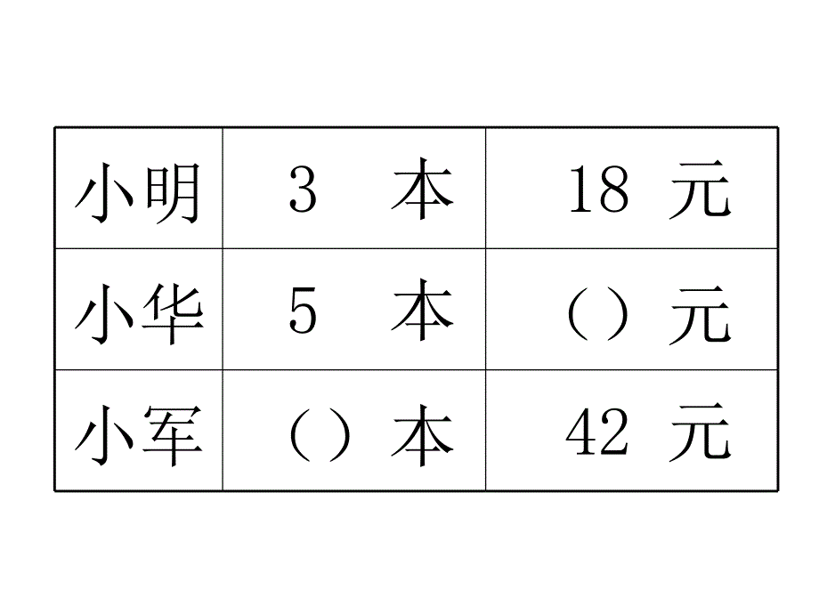 [四年级数学课件]四年级数学解决问题的策略1课件_第3页