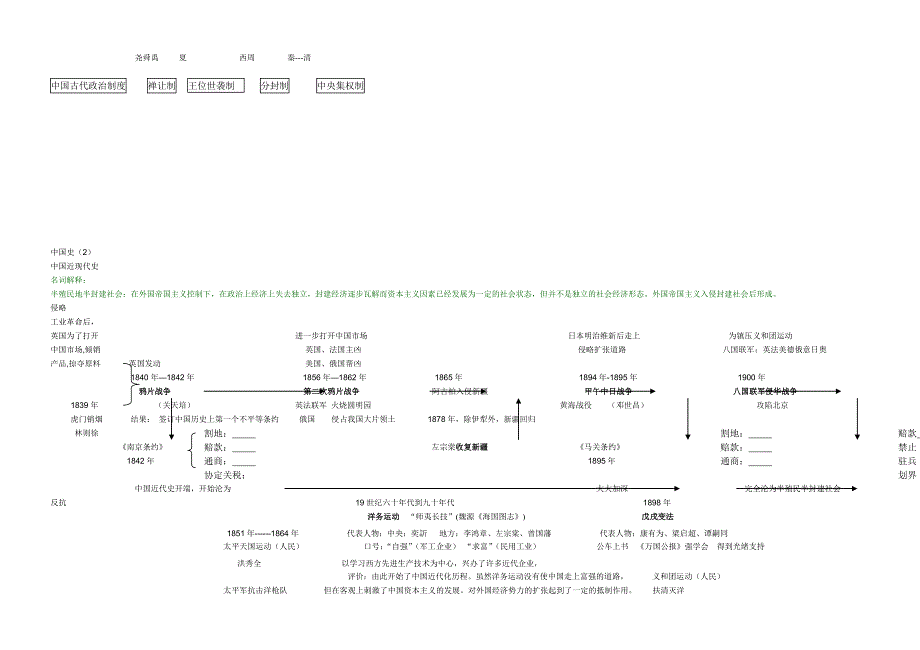 初中历史知识网络复习图示_第3页