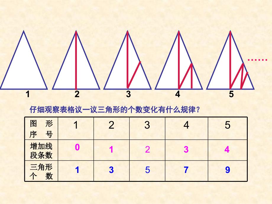 探索规律课件 北师大版四年级下_第2页