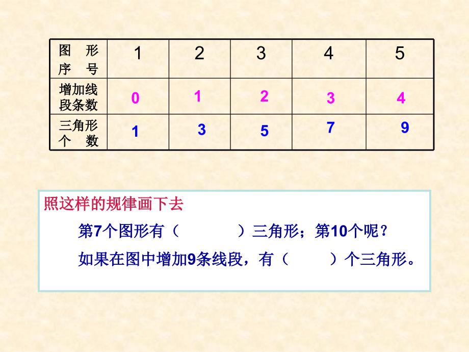 探索规律课件 北师大版四年级下_第3页