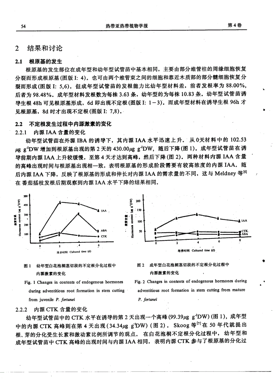 白花泡桐不定根发生过程中内源激素和rna的变化_第3页