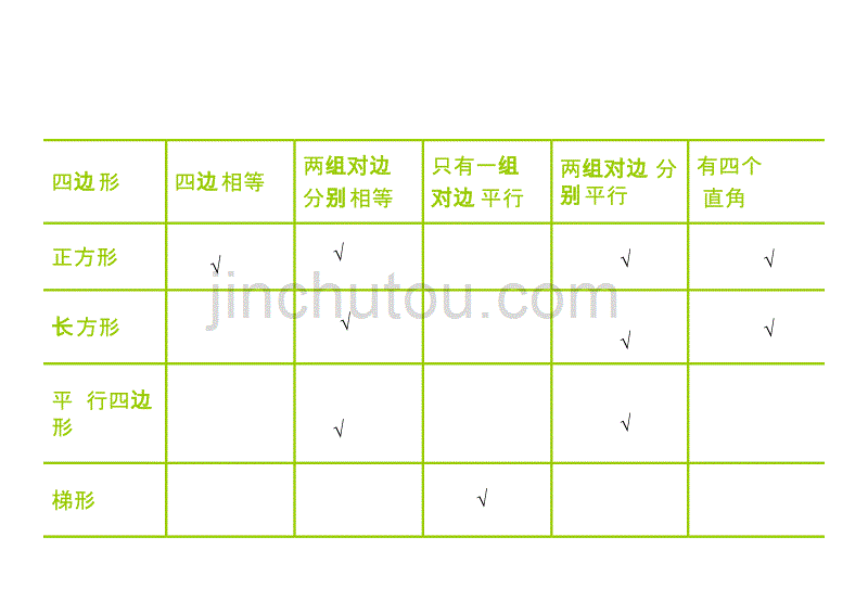 平面图形复习课课件_第4页