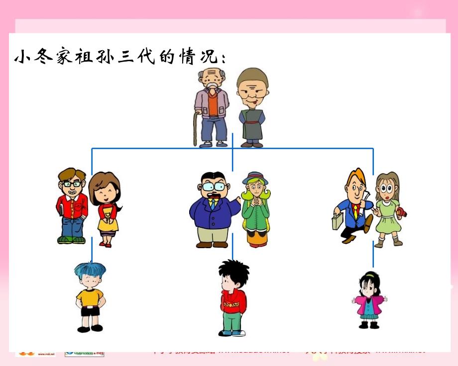 北师大数学第十一册《成员间的关系》PPT课件_第3页