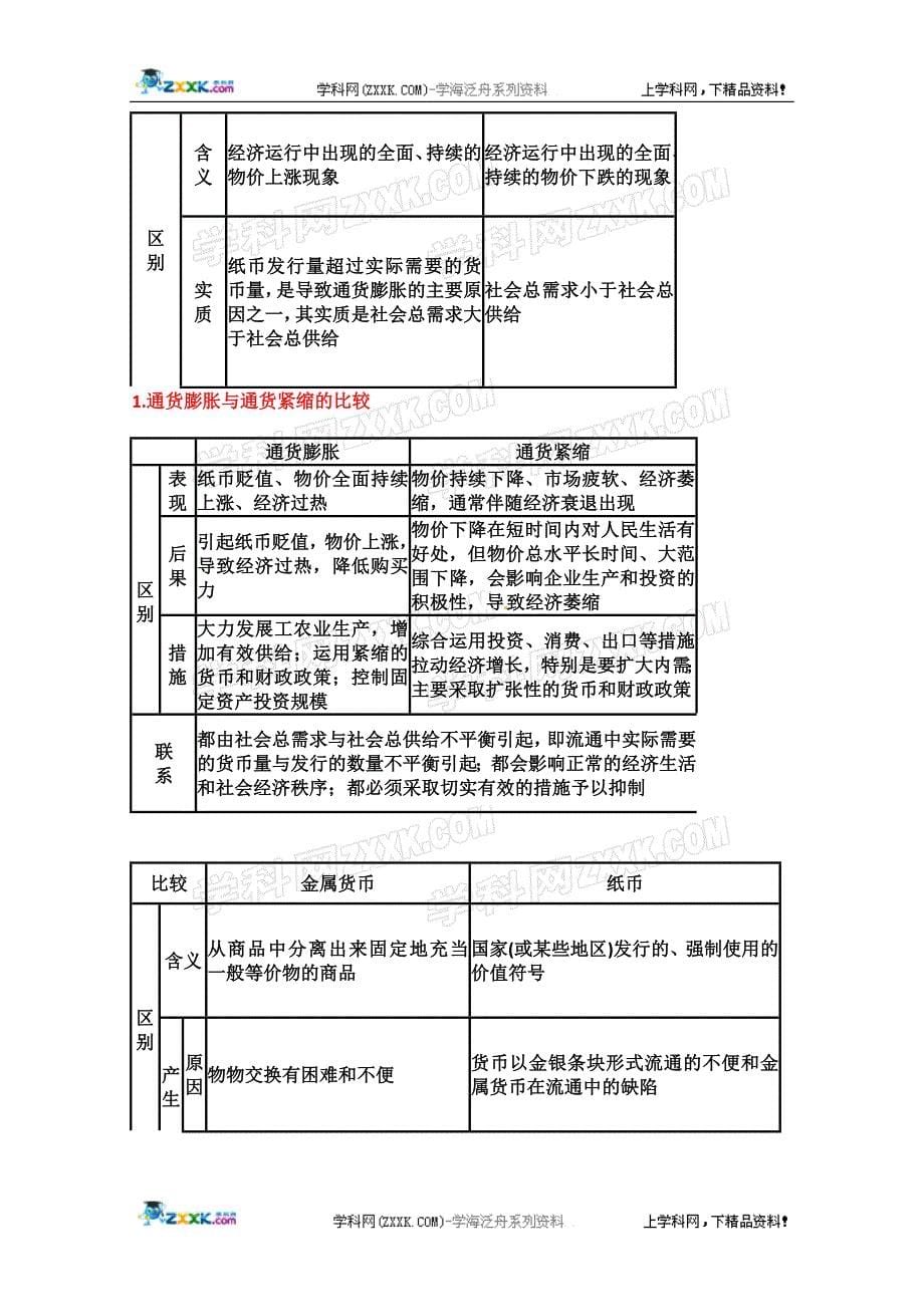 2011高三政治总复习：第一课神奇的货币（新人教必修1）_第5页