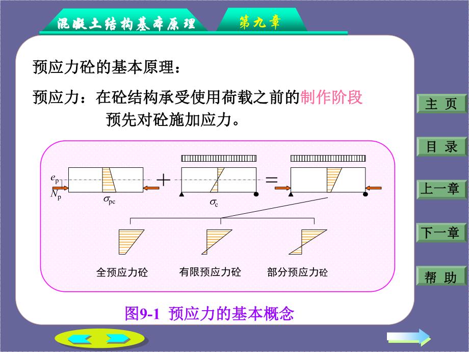 预应力混凝土构件设计_第4页