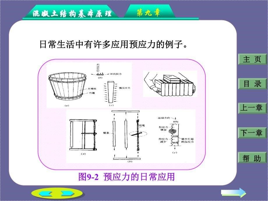 预应力混凝土构件设计_第5页