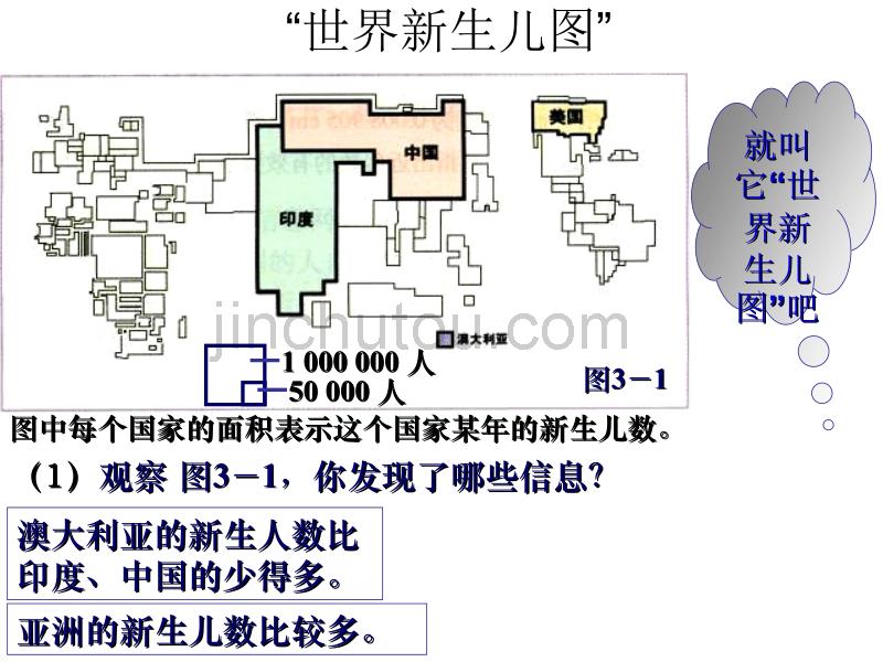 数学：3.3《世界新生儿图》课件(北师大版七年级下)_第3页