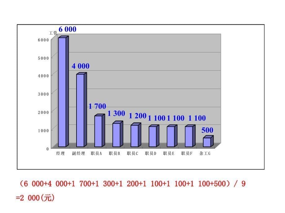 北师大八年级数学上学期第六章数据的分析课件_第5页