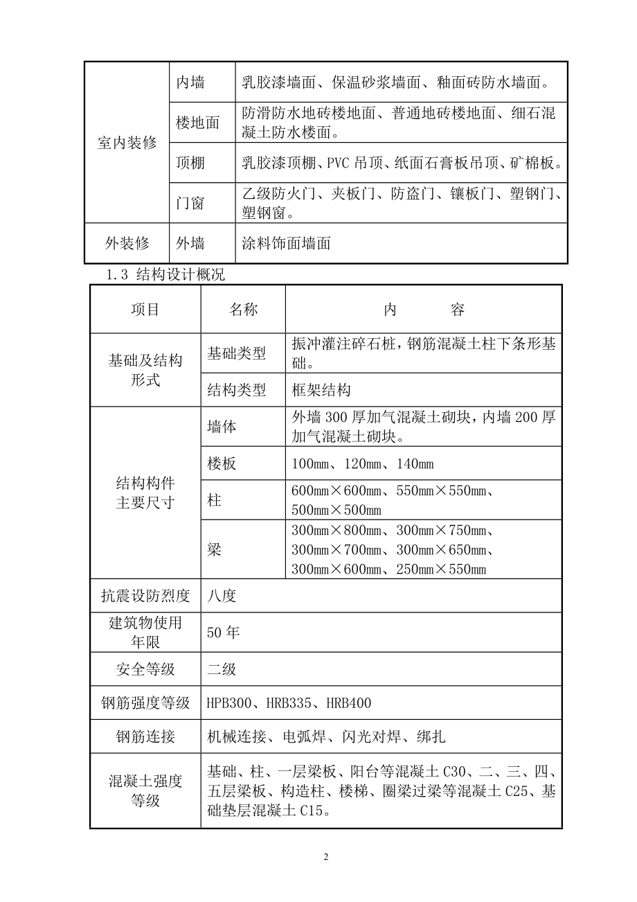 中国联通山西太原二枢纽配套后勤楼(实施性)_第2页