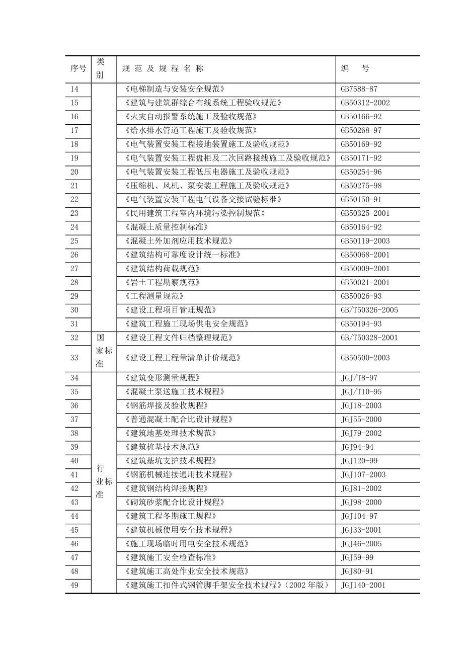 办公大楼施工组织设计1_第4页