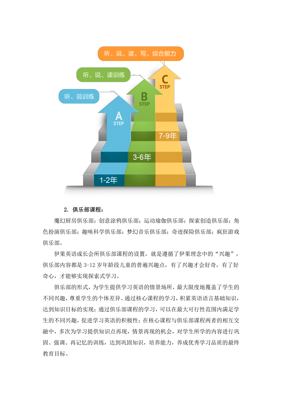 伊果英语成长会所教学体系_第4页