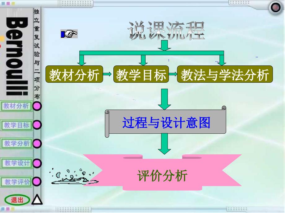 独立重复试验与二项分_第2页