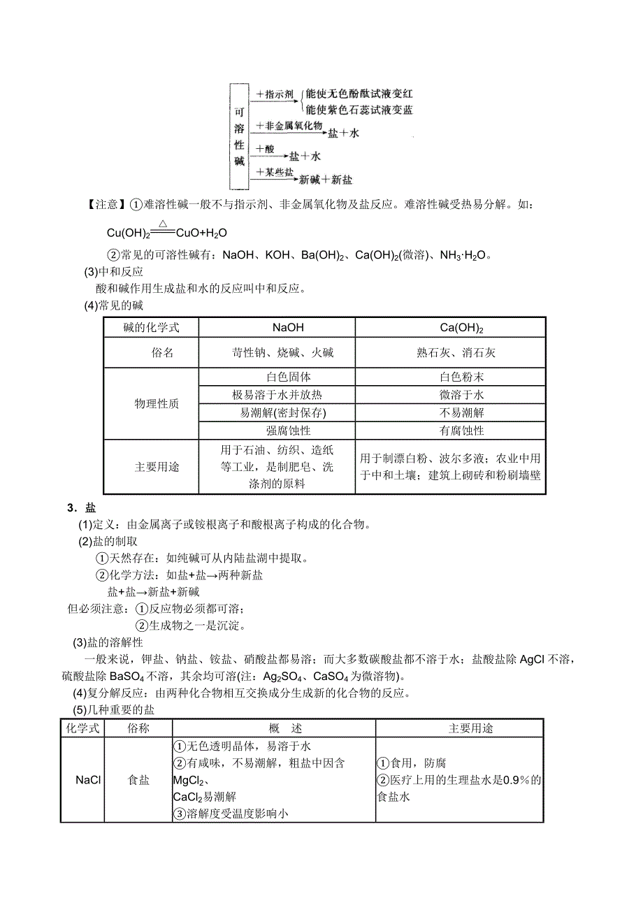 科学中考第三篇物质科学1.6酸碱盐_第2页