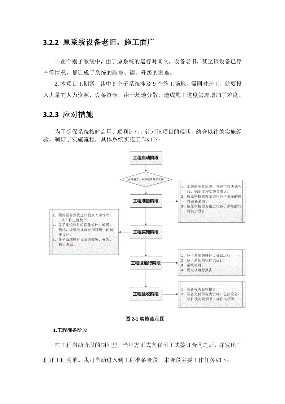 项目重点难点分析、应对措施及相关的合理化建议_第4页