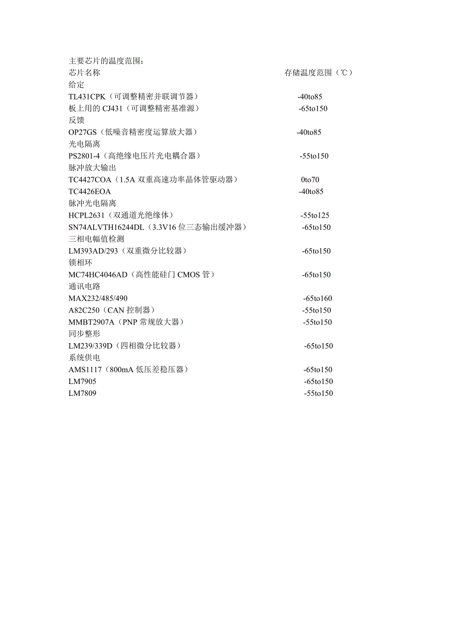 主要芯片的温度范围_第1页