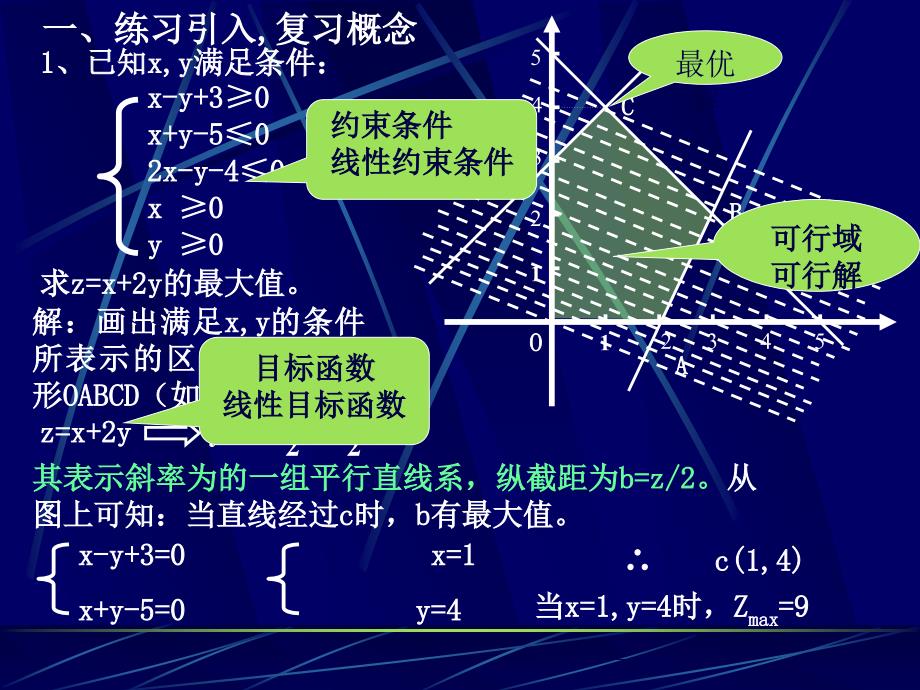 线性规划复习课课件_第2页