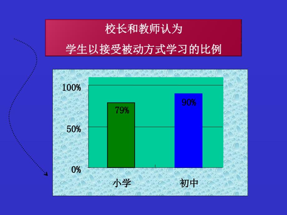 精编学习《数学课程标准》推动小学数学教学改革 华东师范大学 孔企平_第4页