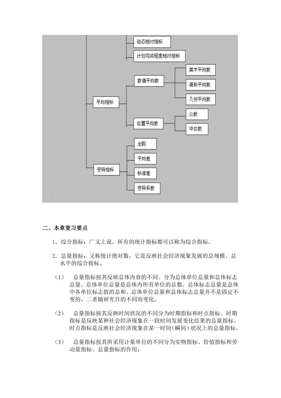 统计第四章综合指标复习_第2页