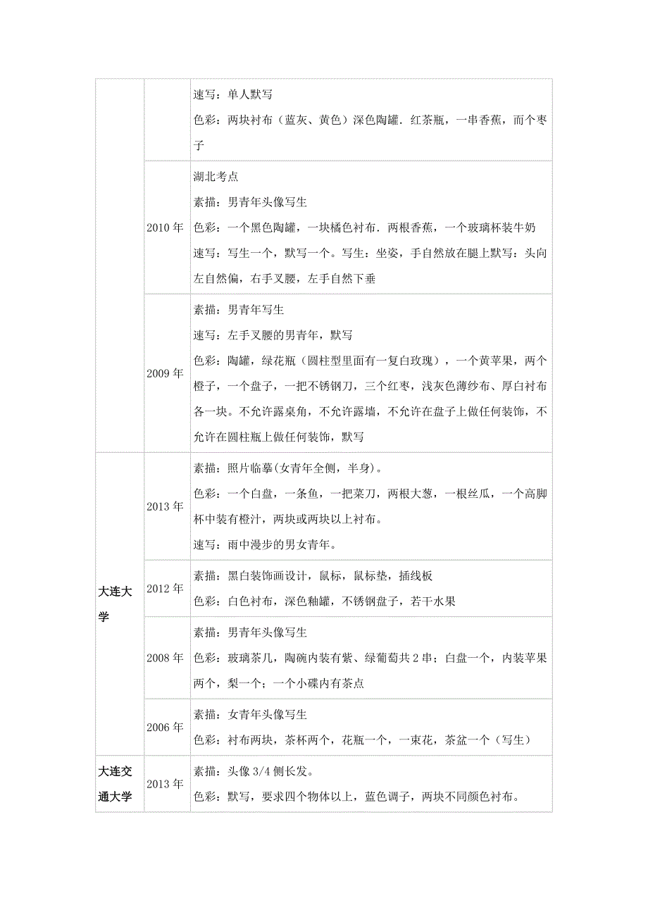 辽宁各大美术院校历年美术校考单招考题汇总_第3页