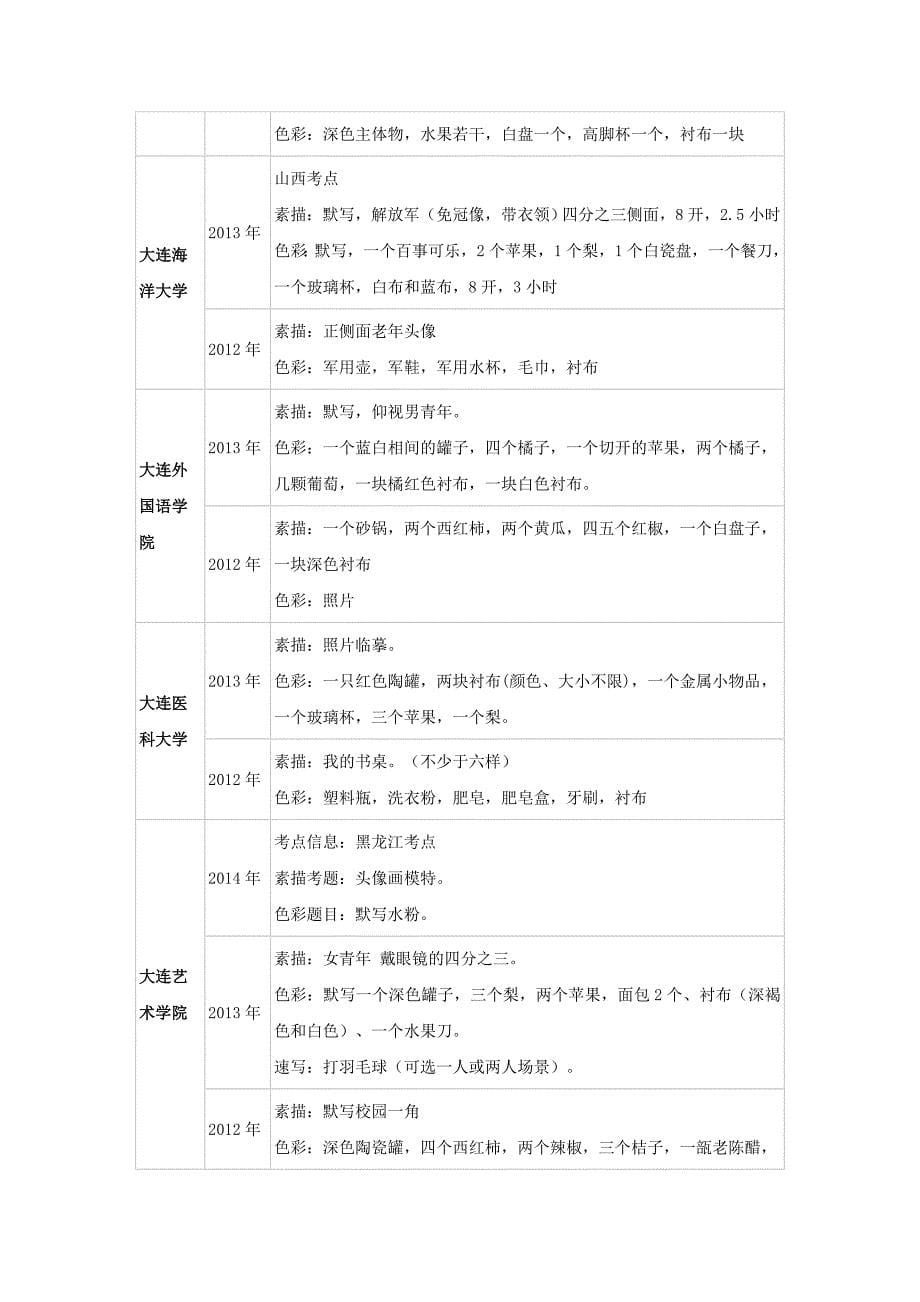 辽宁各大美术院校历年美术校考单招考题汇总_第5页