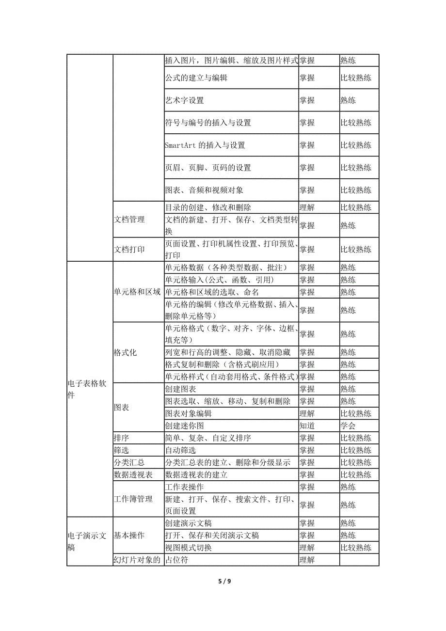 2016年上海高等学校计算机一级考试大纲_第5页