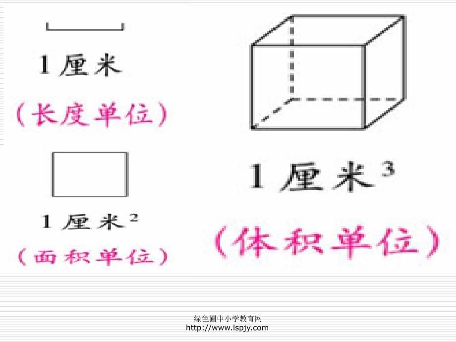 五年级数学下册《体积单位》ppt课件【北师大版】_第5页