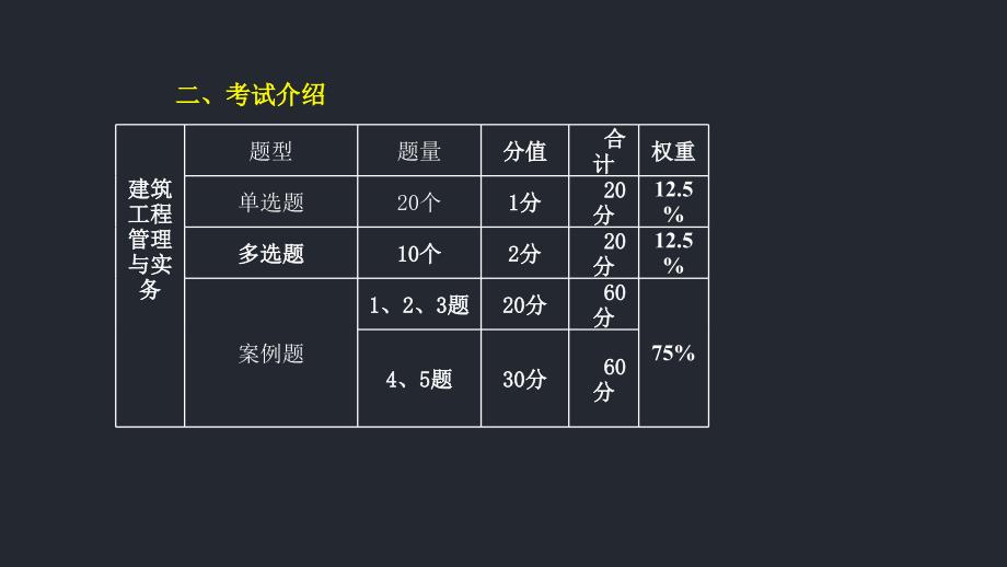 一级建造师执业资格考试《建筑工程管理与实务》_第4页