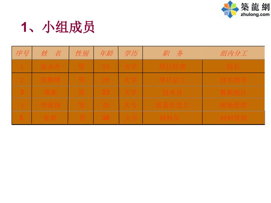 [QC成果]钢筋混凝土表面质量控制汇报_第4页